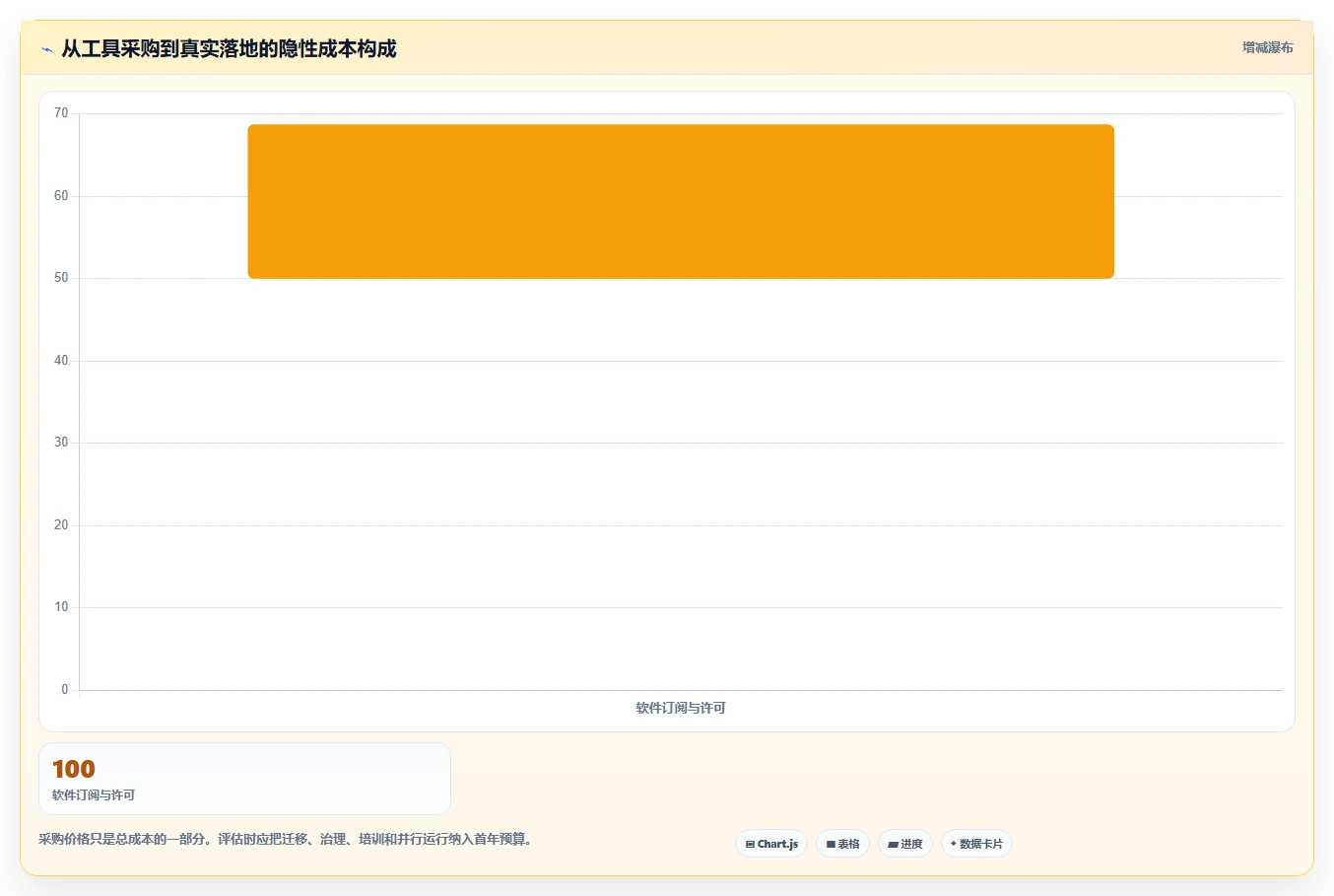 项目管理新趋势：2026年7款创新型项目经理工作台软件盘点