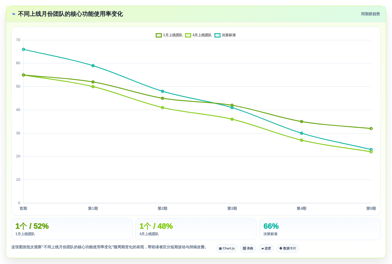 如何挑选最适合your team的confluence替代软件?2026年选型指南