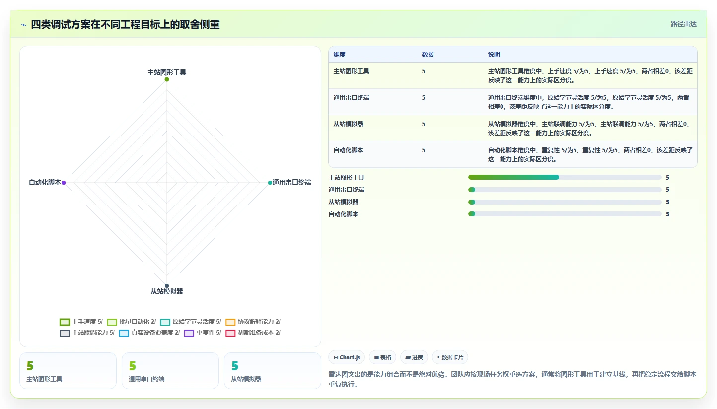 2026年必备：6款顶级485串口测试工具软件全面对比