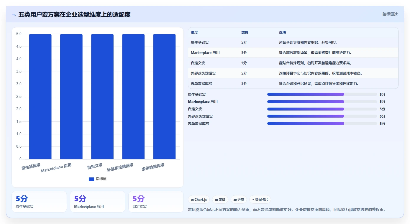 选对工具事半功倍:2026年confluence用户宏选型指南