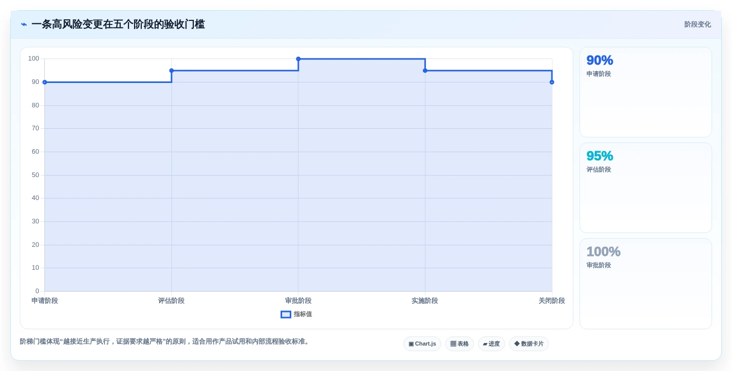 2026年jira变更管理工具大盘点:6款提升效率的必选方案