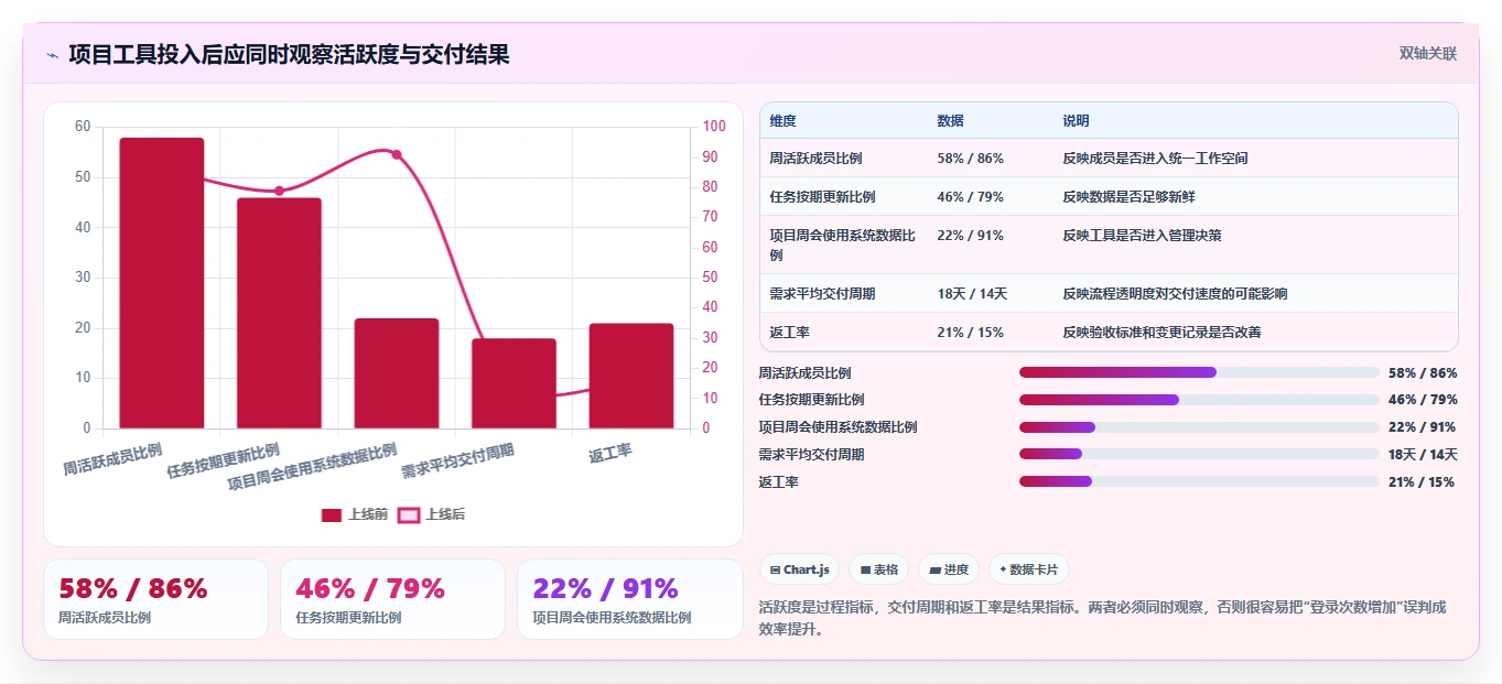 提升团队效率：2026年度7大在线项目计划工具推荐指南