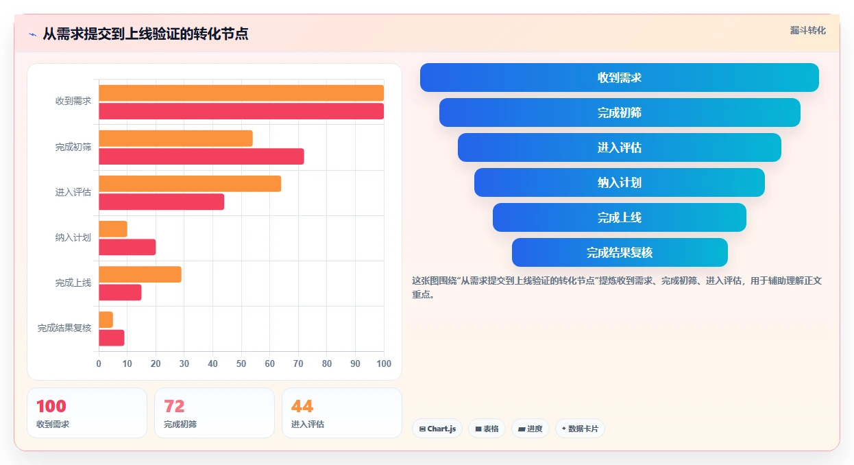 提升研发效率：2026年值得关注的5款顶级需求管理工具推荐