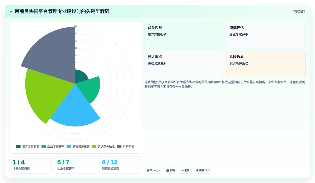 提升教学效率!2026年最值得投资的7款学务管理系统