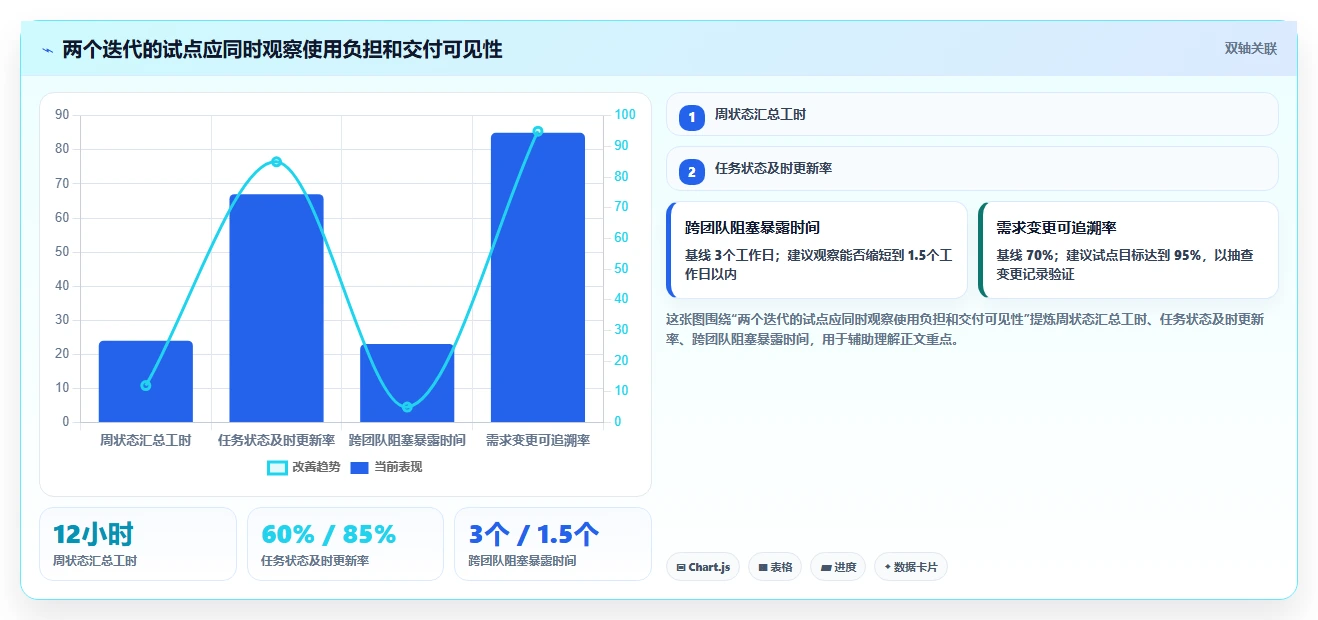 2026年最佳选择:6款顶级敏捷开发项目管理平台全面对比