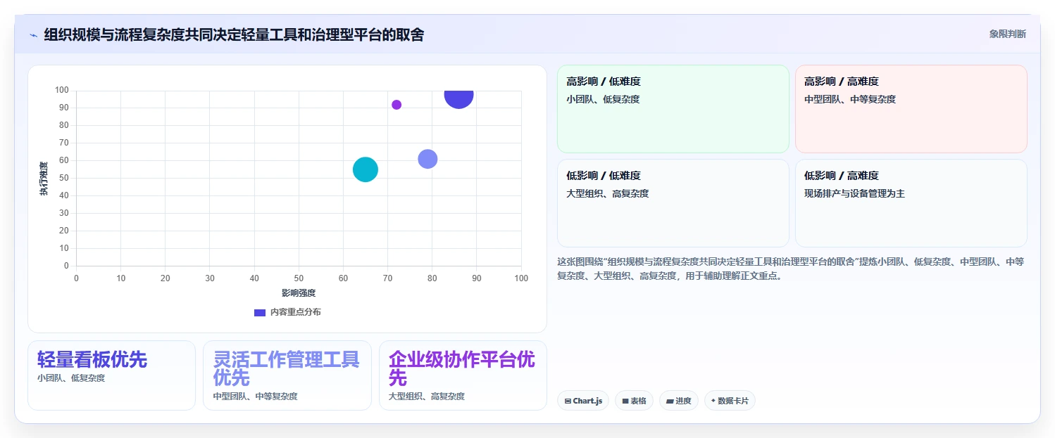 2026年效率革命:6大生产项目管理系统工具对比与选型指南