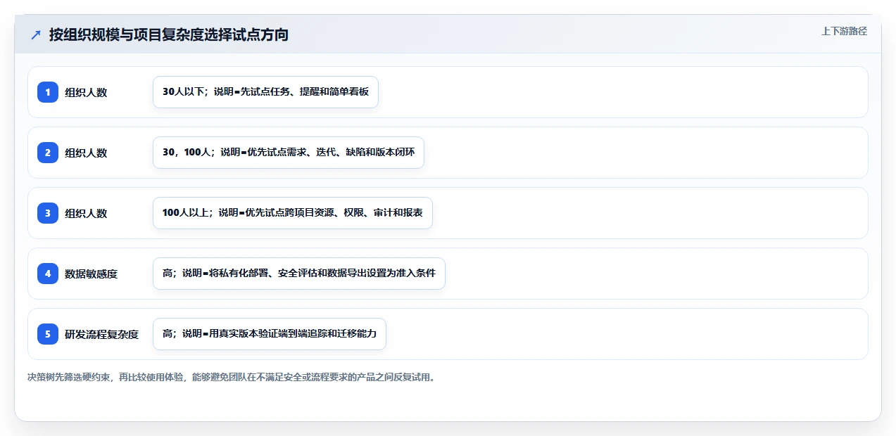 打造高效团队：2026年project多人协同工具选型指南，5款必备推荐