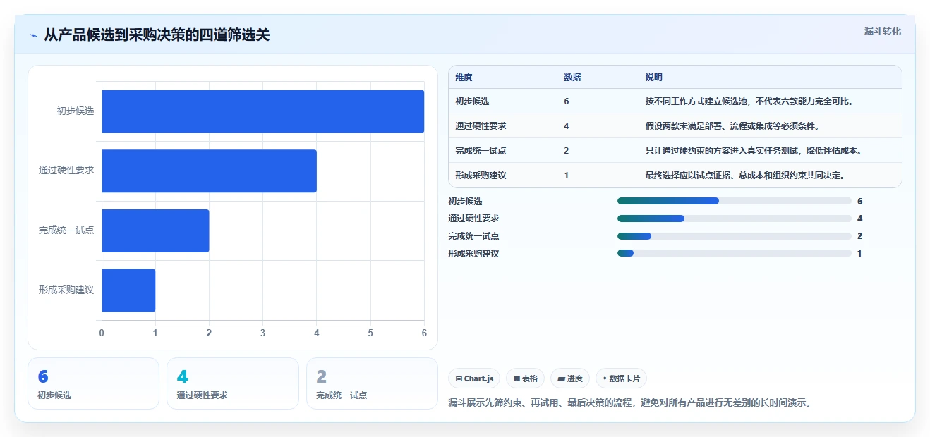 2026年项目管理效率大提升:6款顶级项目计划制定软件深度对比