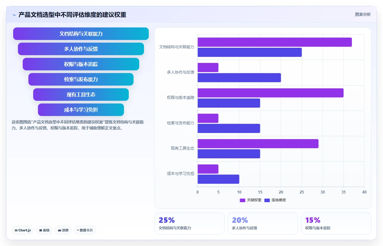 2026年产品经理首选：7款最佳适合做产品文档的在线文档工具盘点