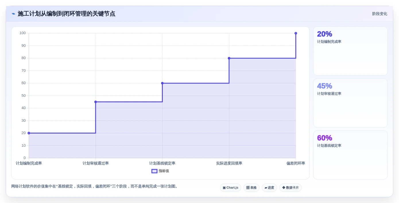 2026年建筑行业革新:3款顶级品茗网络计划编制软件v4014224推荐