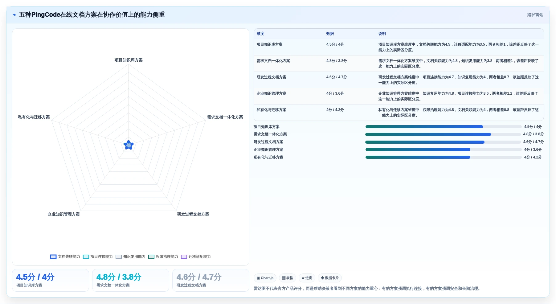 提升团队协作：2026年最值得投资的5款PingCode在线文档系统全面评测