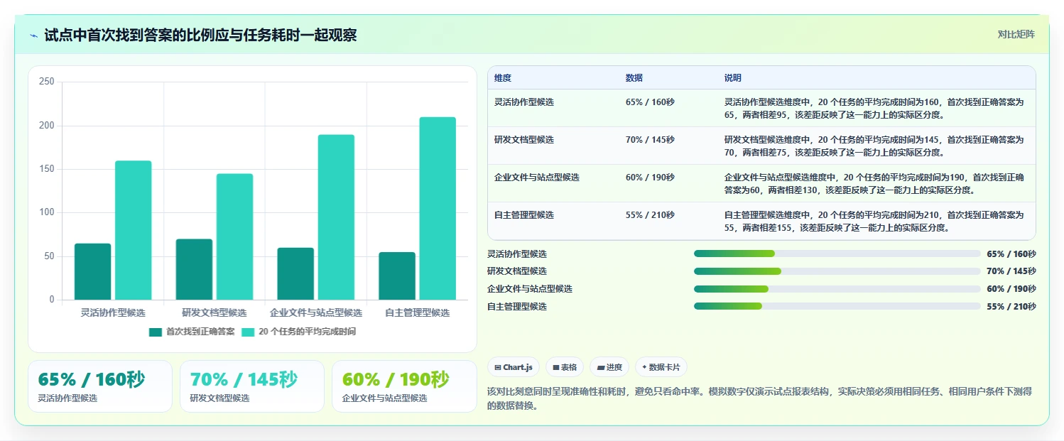2026年最佳知识库软件盘点：8款建立自己的知识库用什么软件全面对比