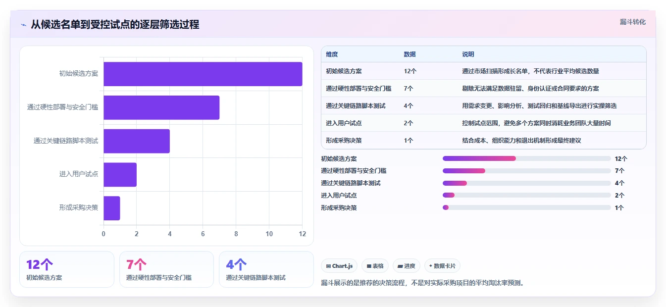 项目经理必看:2026年研制过程管理平台选型指南及7款热门工具对比