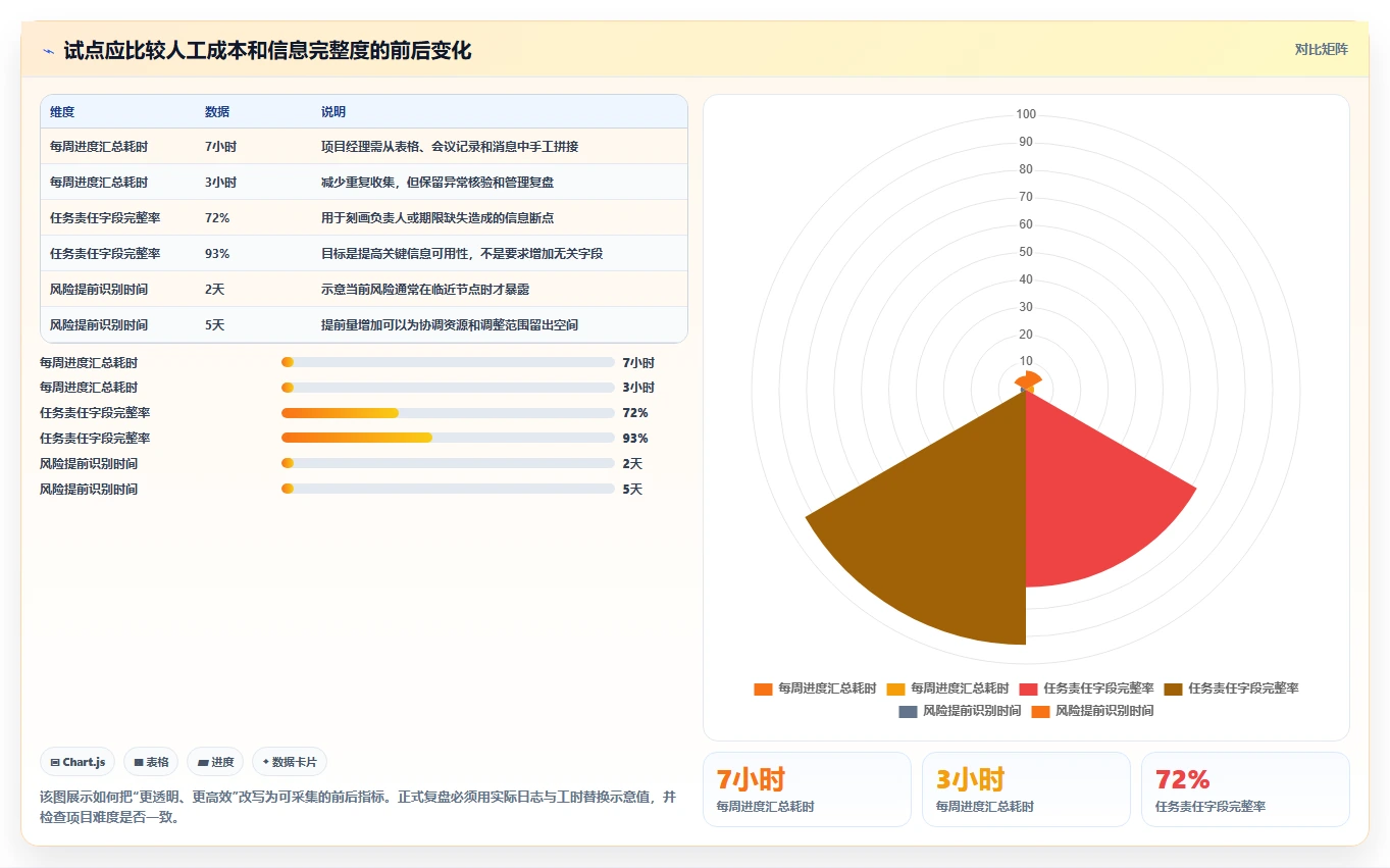 2026年办公效率革命:6款顶级办公计划管理软件全面对比