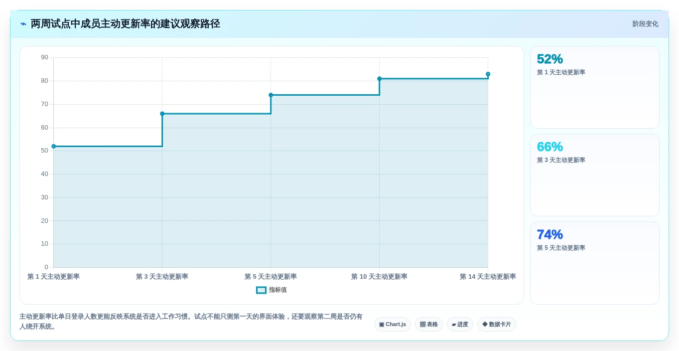 2026年效率之选:6款顶级bug跟踪管理系统全面对比