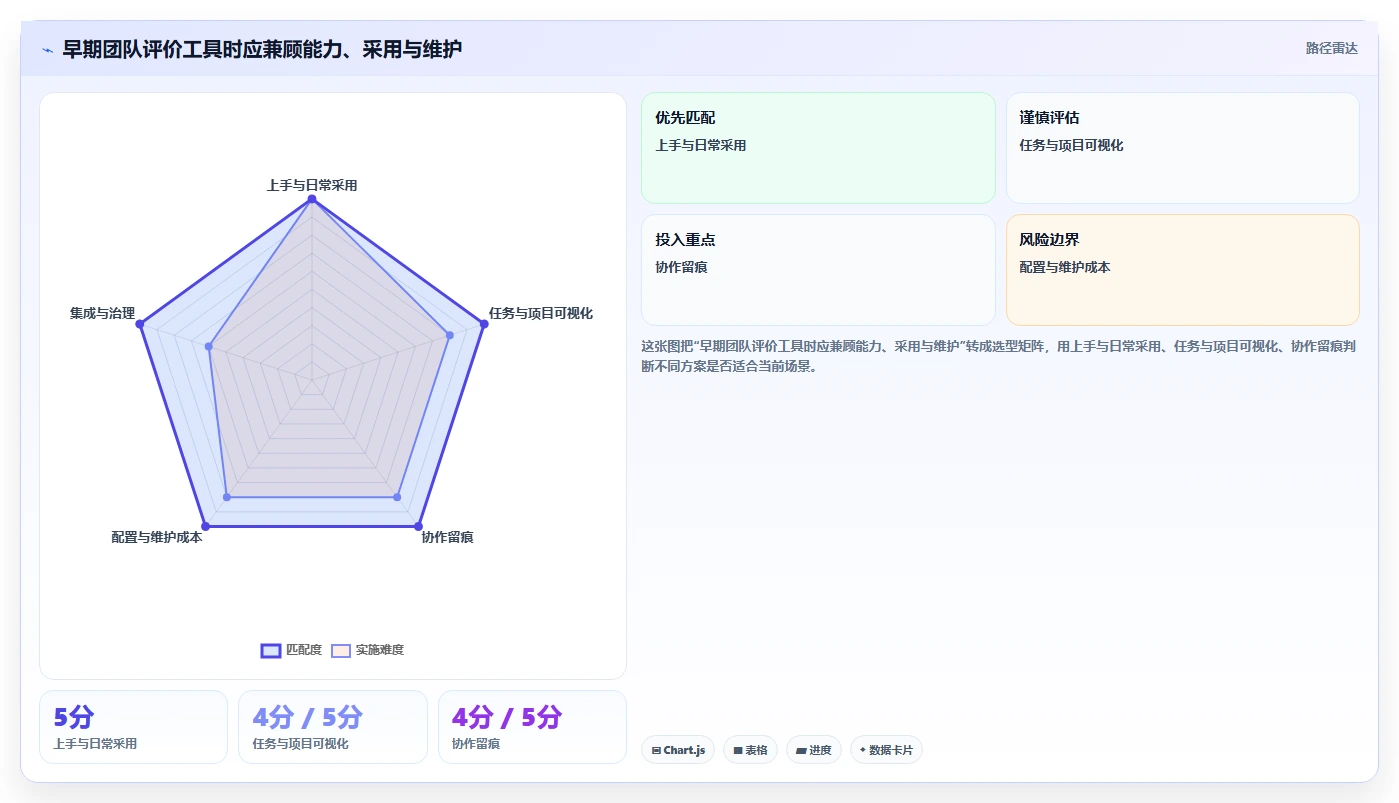 初创企业项目管理工具哪个最实用?2026年选型测评与对比指南