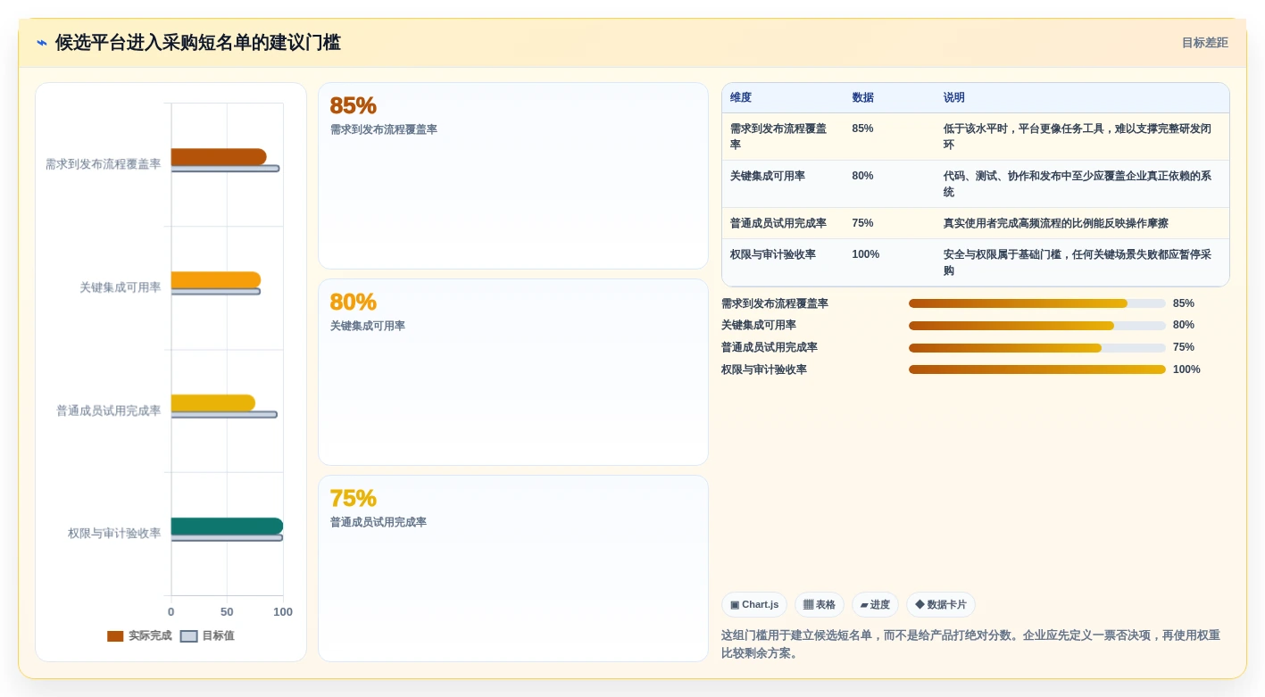 研发管理软件怎么选?2026年主流工具功能与适用场景测评