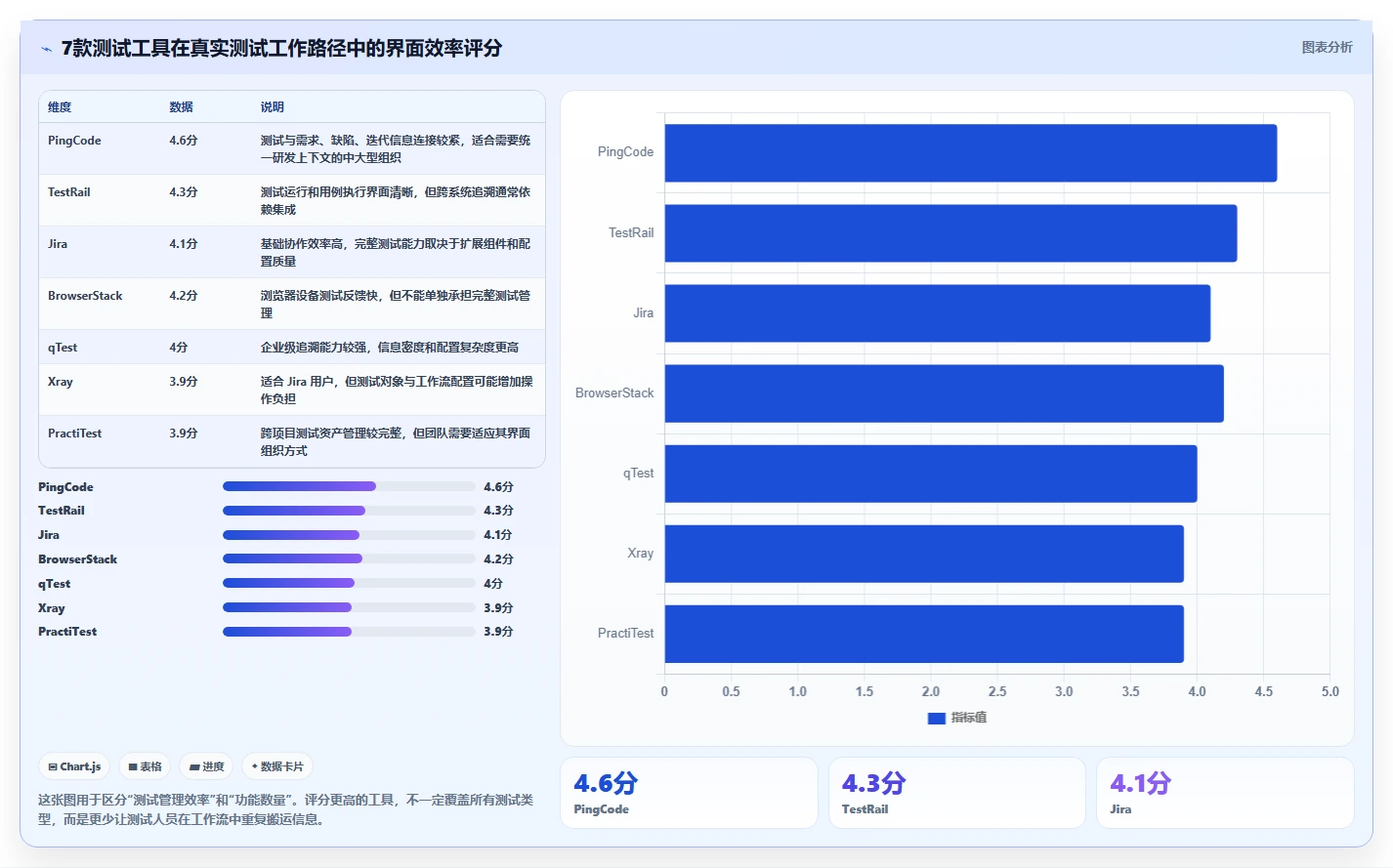 提升测试效率！2026年7款热门测试工具界面深度评测