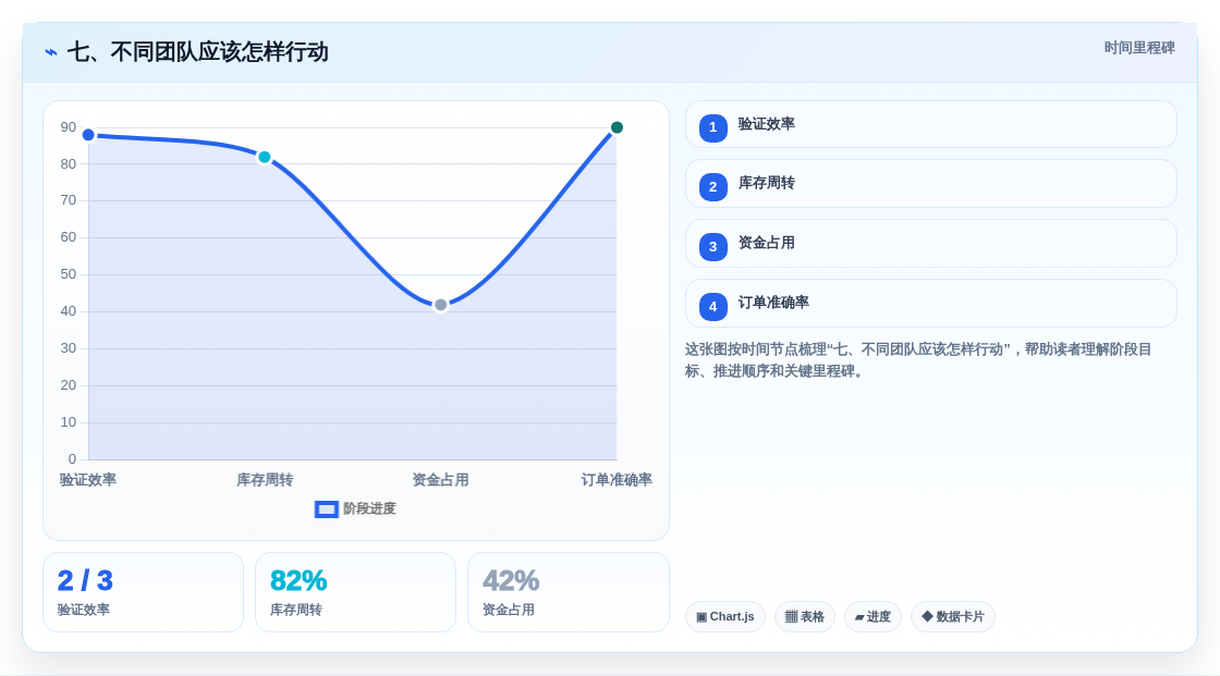 七、不同团队应该怎样行动