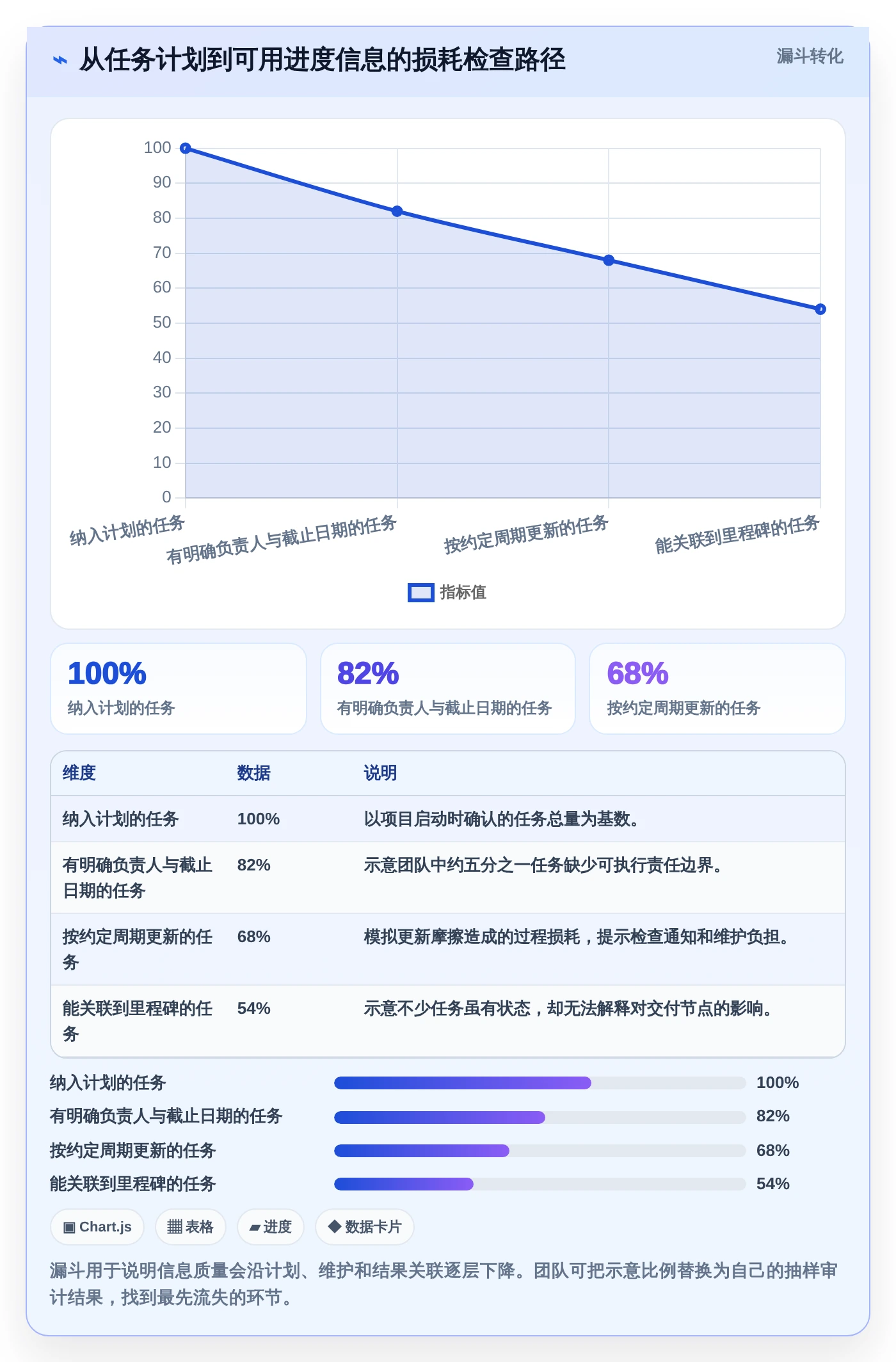 2026年项目管理必备：6款顶级做项目进度表用什么软件全方位对比