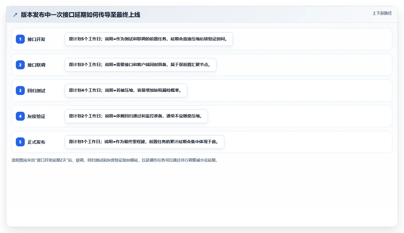 2026年最佳项目管理工具对比:PingCode甘特图功能全面评测