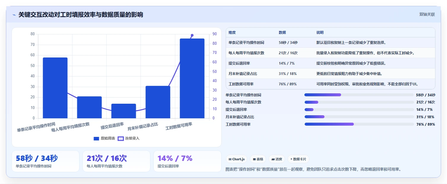 2026年工时管理系统UI设计工具大盘点：6款提升效率的必备选择