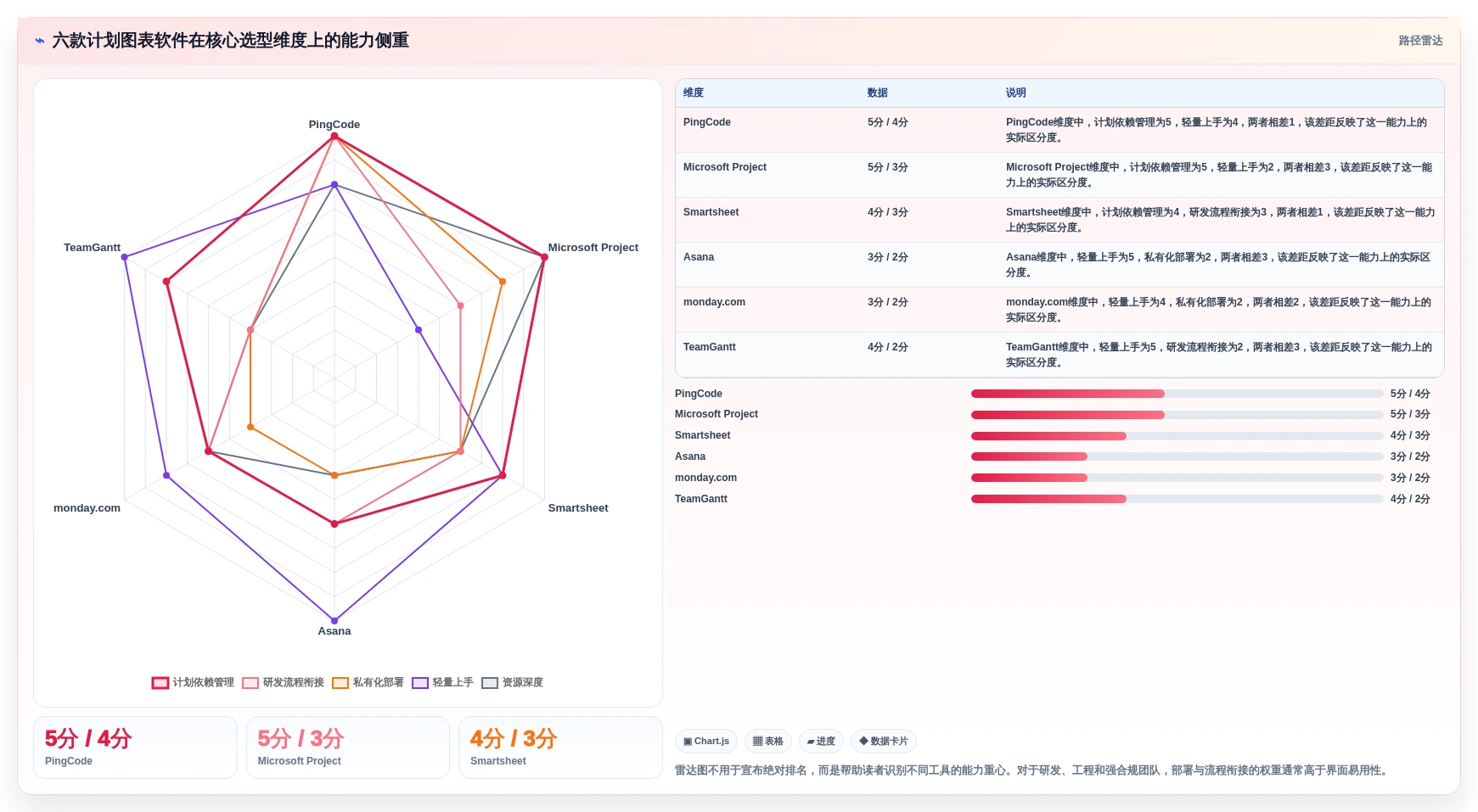 2026年计划图表软件大比拼：6款顶级工具助你提升项目效率