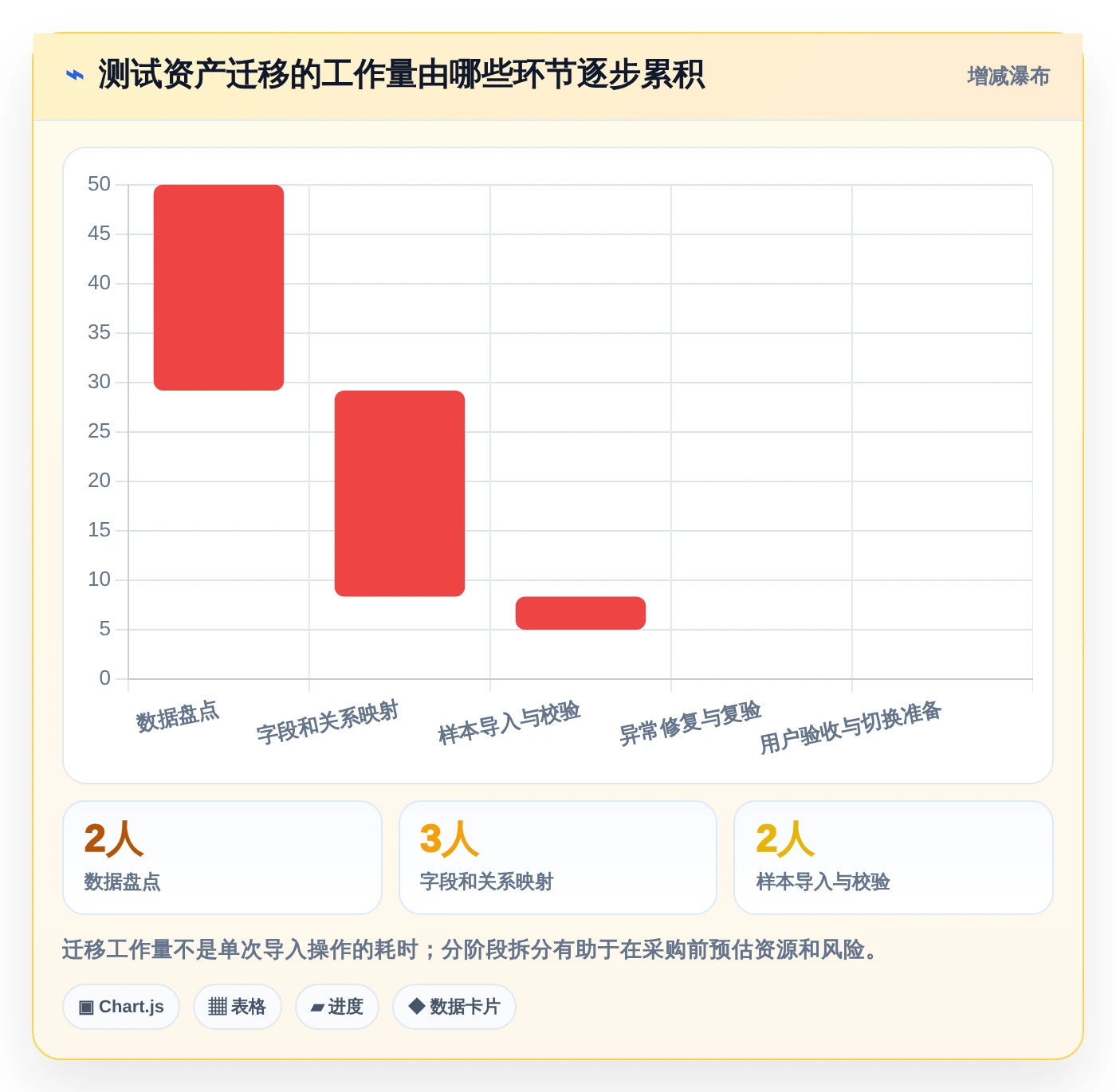 2026年效率革命:7款顶级测试人员提高写用例效率的工具全面对比