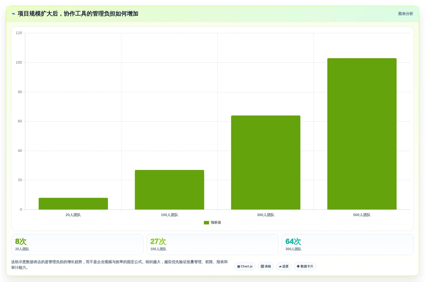 项目经理福音:2026年腾讯项目管理系统选型指南
