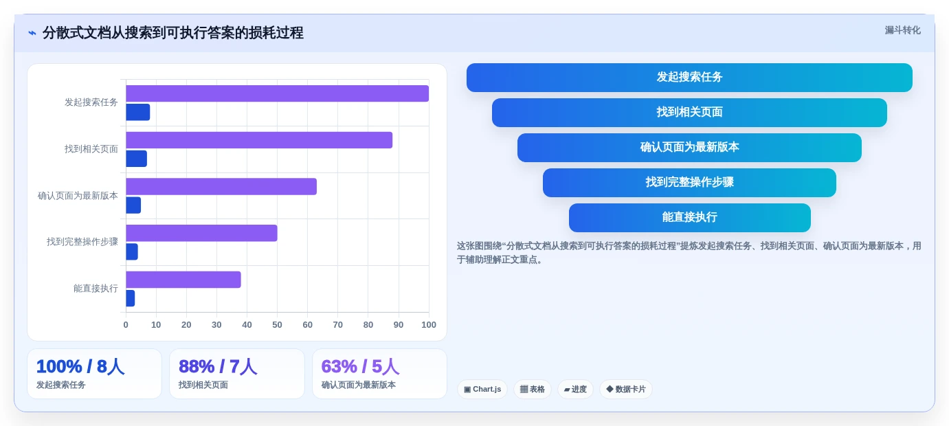 如何选择最适合你的程序员文档软件?2026年选型指南