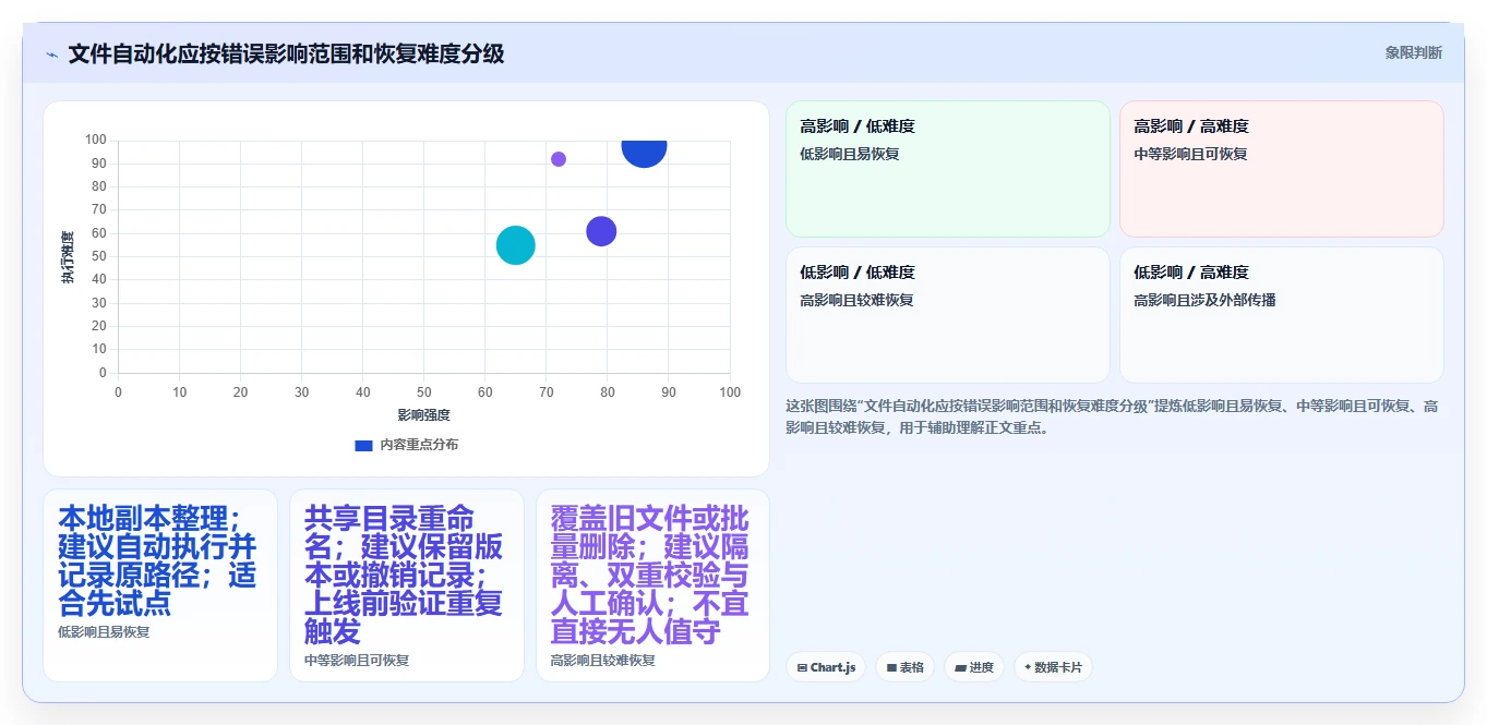2026年效率革命：10大自动化文件管理工具全面对比