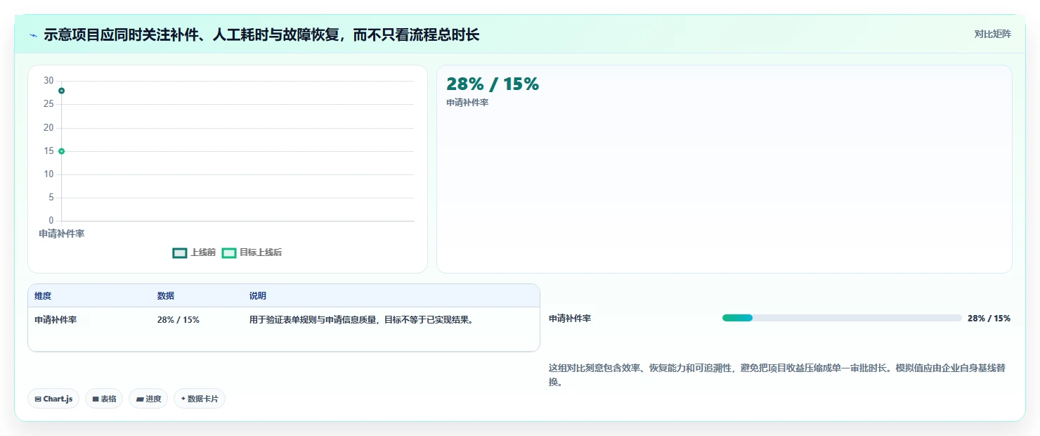 企业数字化转型必备:2026年中后台管理系统选型指南