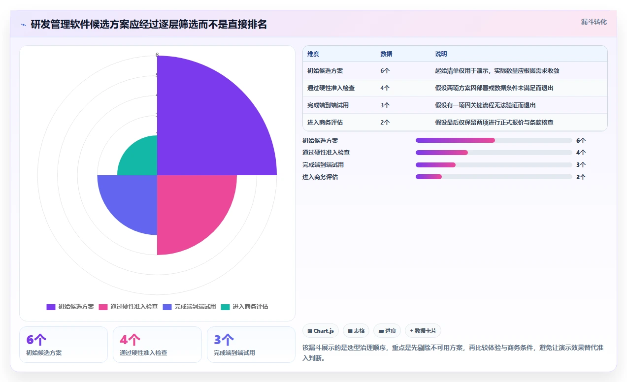 专业研发管理软件哪款更靠谱？2026年主流工具选型指南