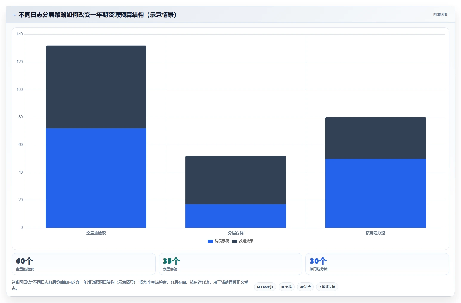 2026年必备:6大日志管理系统软件工具对比与选择指南