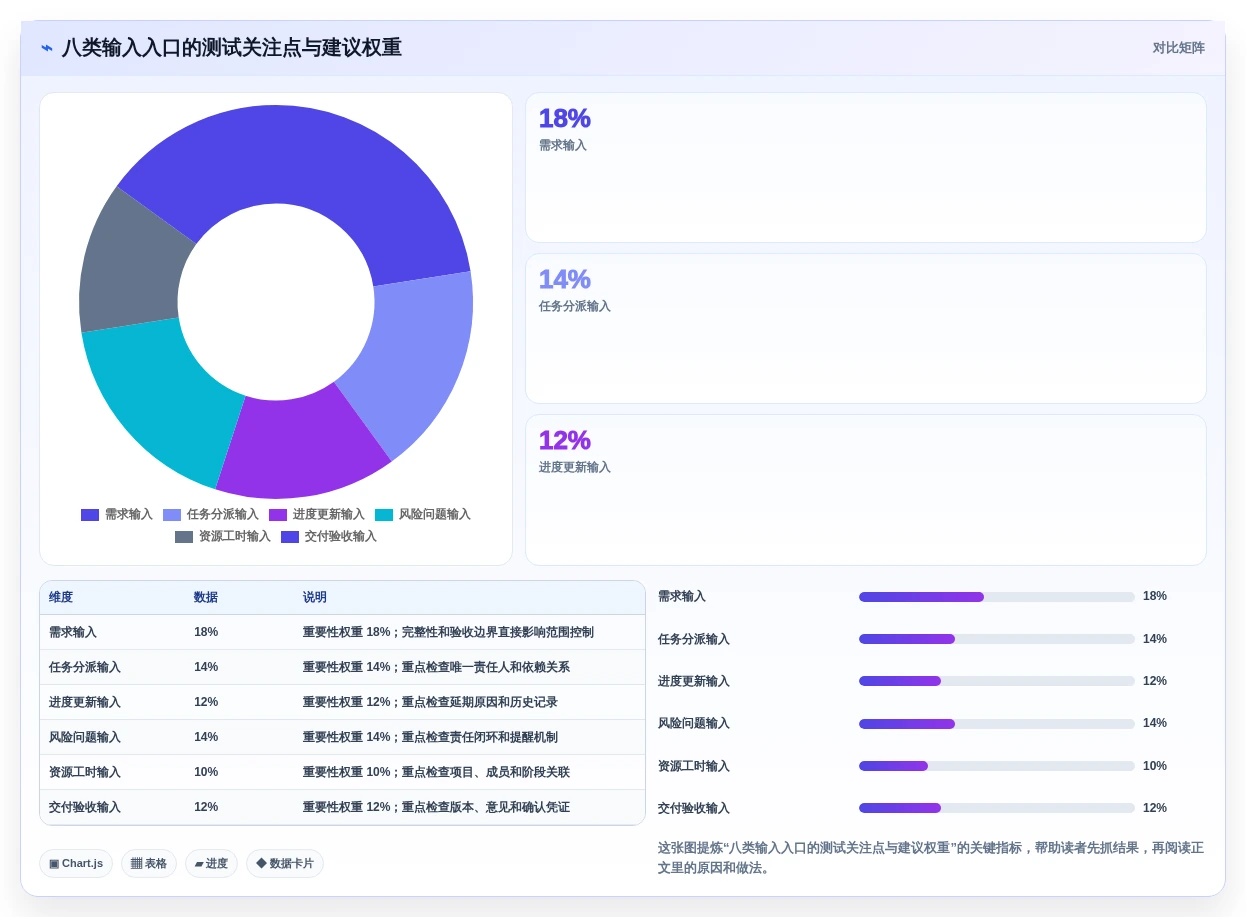 项目管理新趋势:2026年不可错过的8大输入框的测试推荐