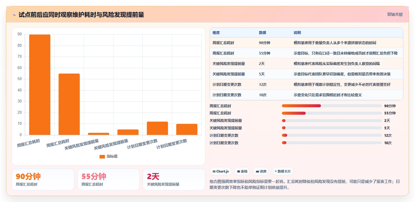 2026年效率神器：6款最佳有没有做详细计划的软件全面对比