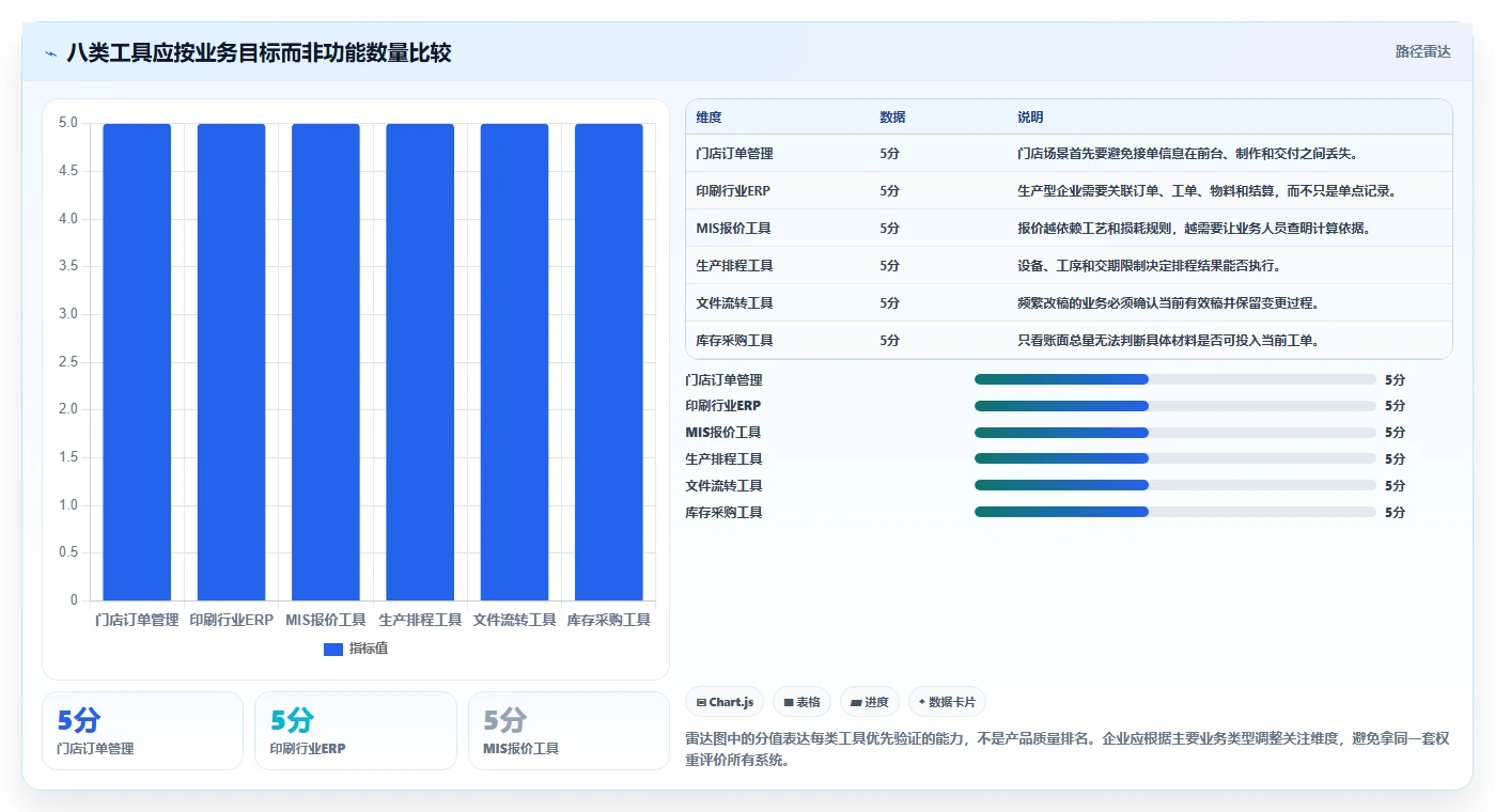 2026年印典管理系统大盘点:8款顶级工具助力企业效率提升