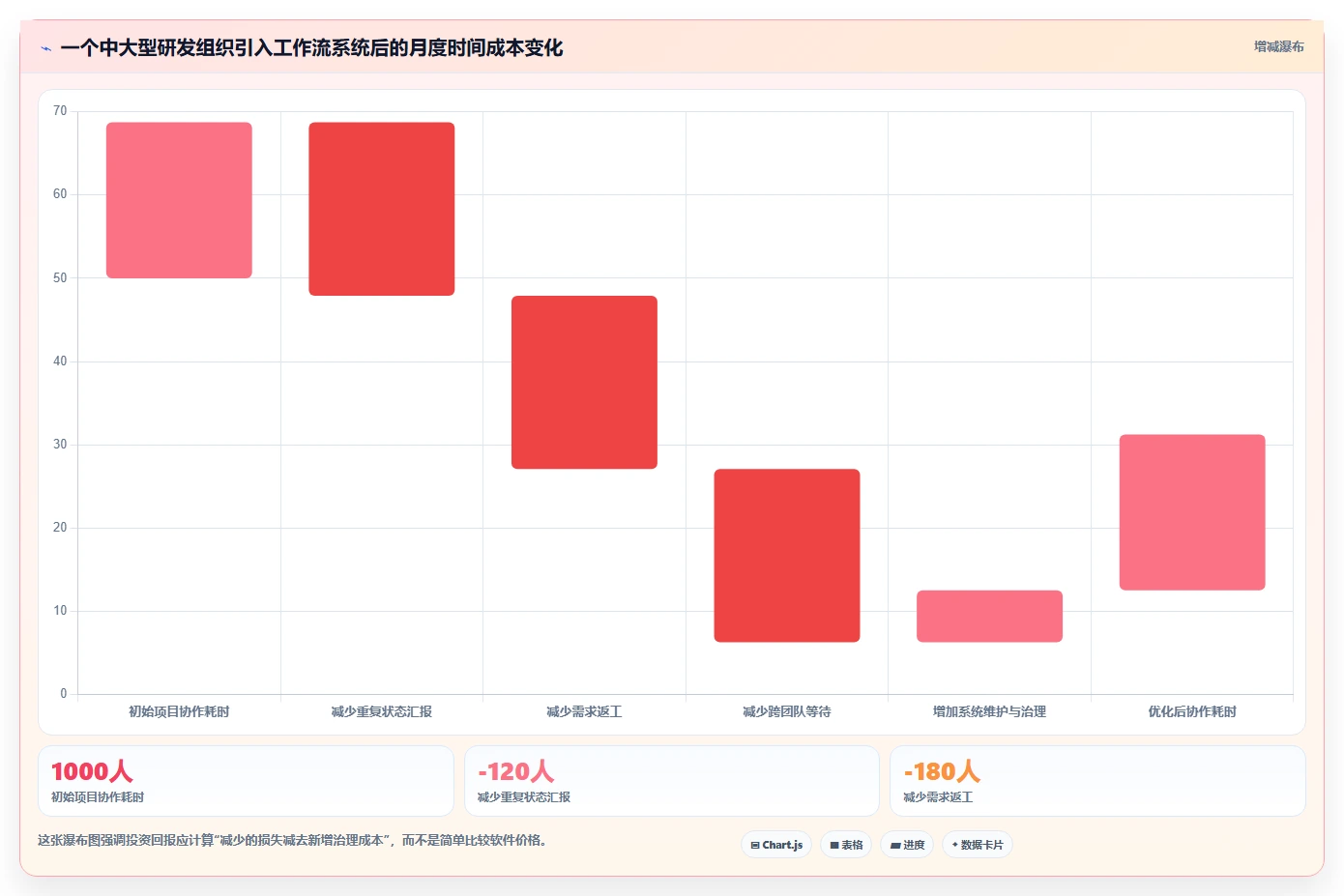 项目管理新趋势:2026年最值得投资的5大丁丁工作流系统