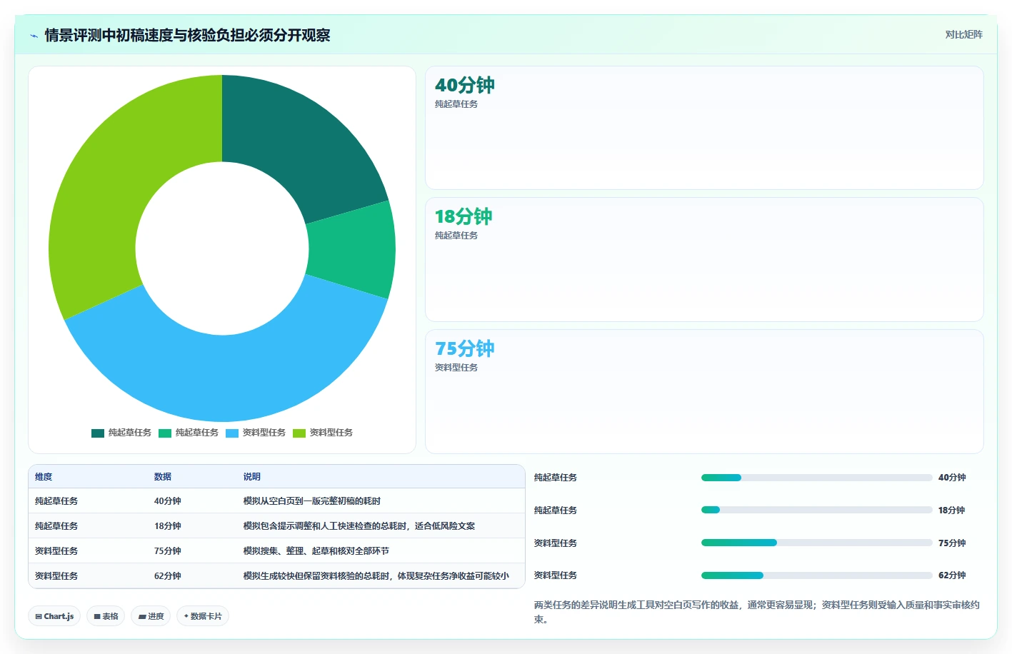 2026年效率革命：6大文档生成助手工具全面对比
