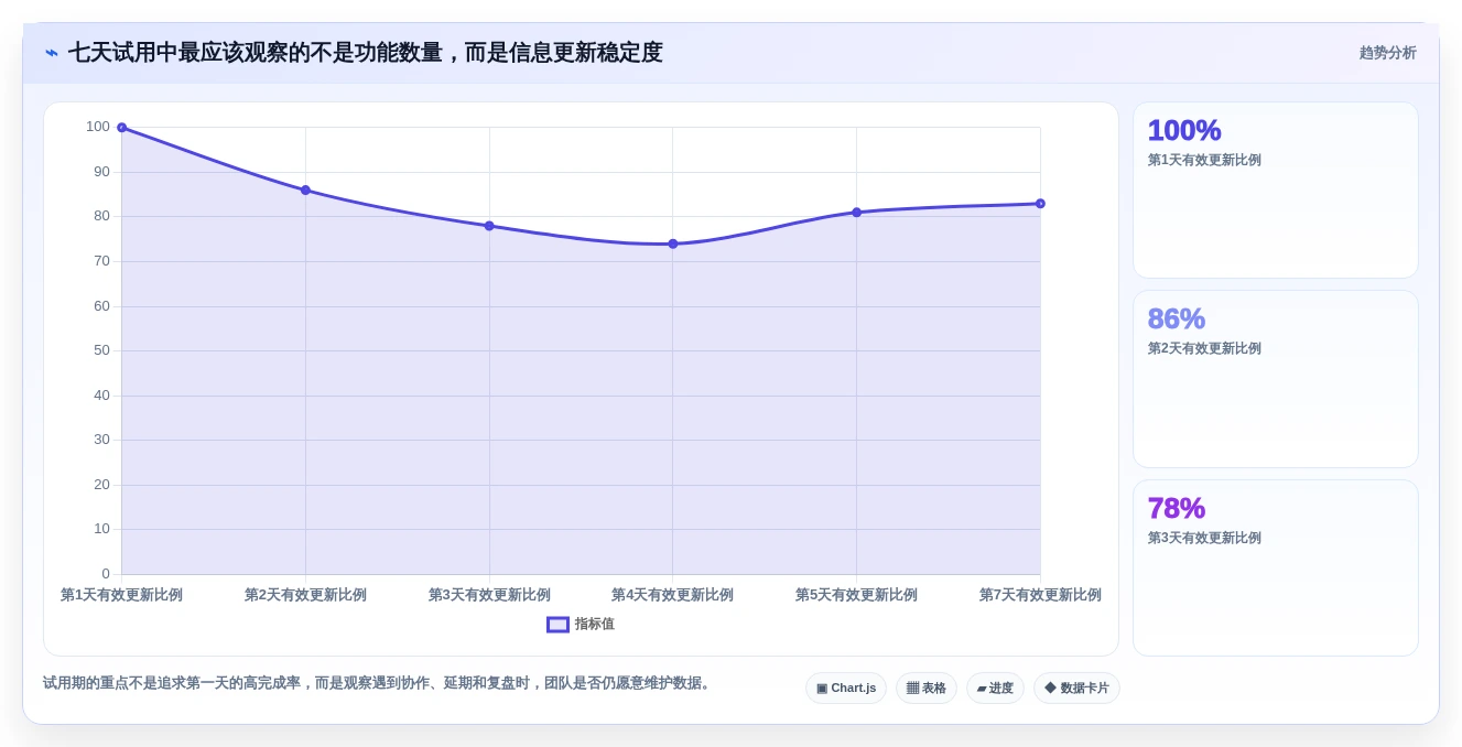 2026年效率革命:6款顶级目标管理工具全面对比