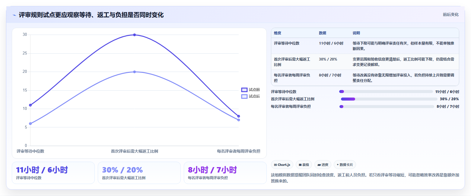 打造高效研发团队:2026年必备的8大开发者工具推荐
