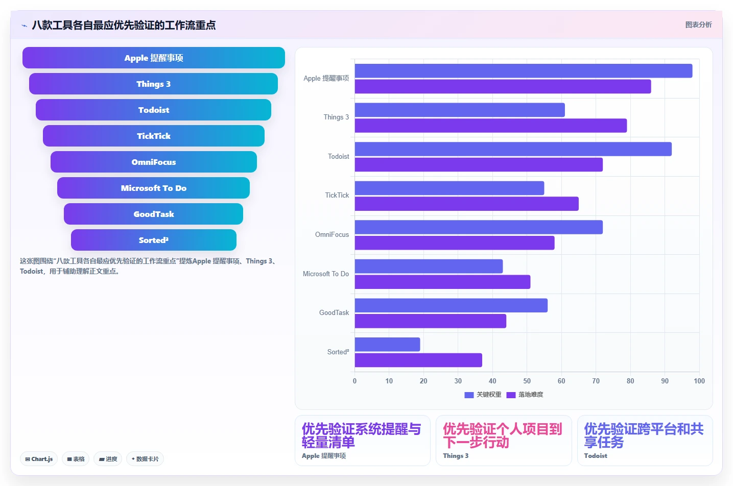 macOS待办软件选购指南:2026年8款热门工具全面评测