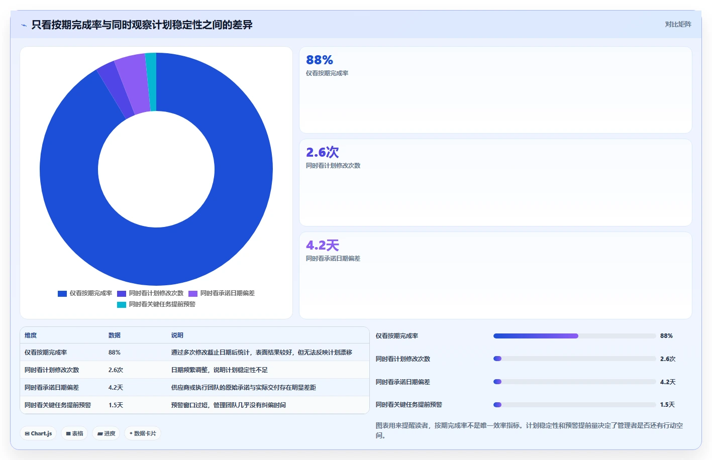 提升项目效率!5大供施进度计划工具推荐及选型指南