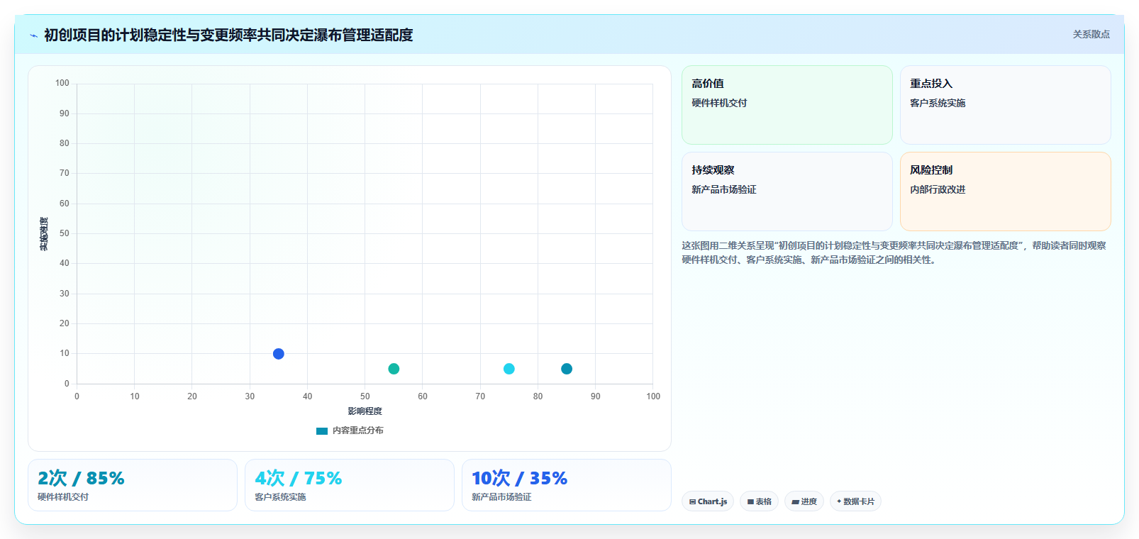 初创企业瀑布管理工具评测：2026年主流产品对比与落地实践指南
