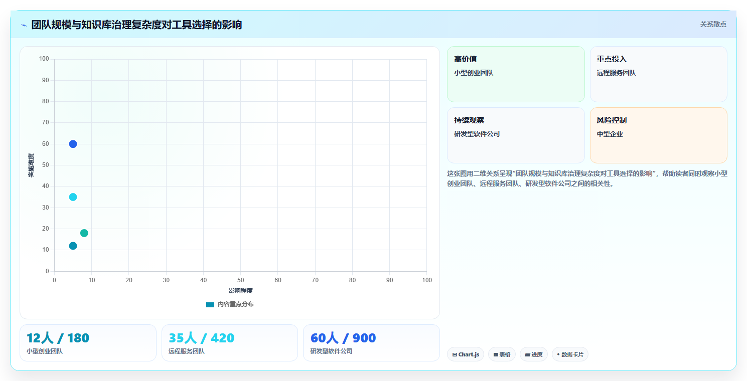 2026高性价比Confluence替代软件哪款靠谱:五款工具测评与选型指南