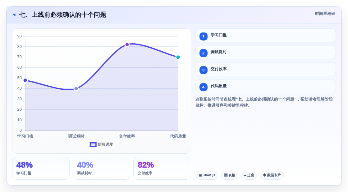七、上线前必须确认的十个问题