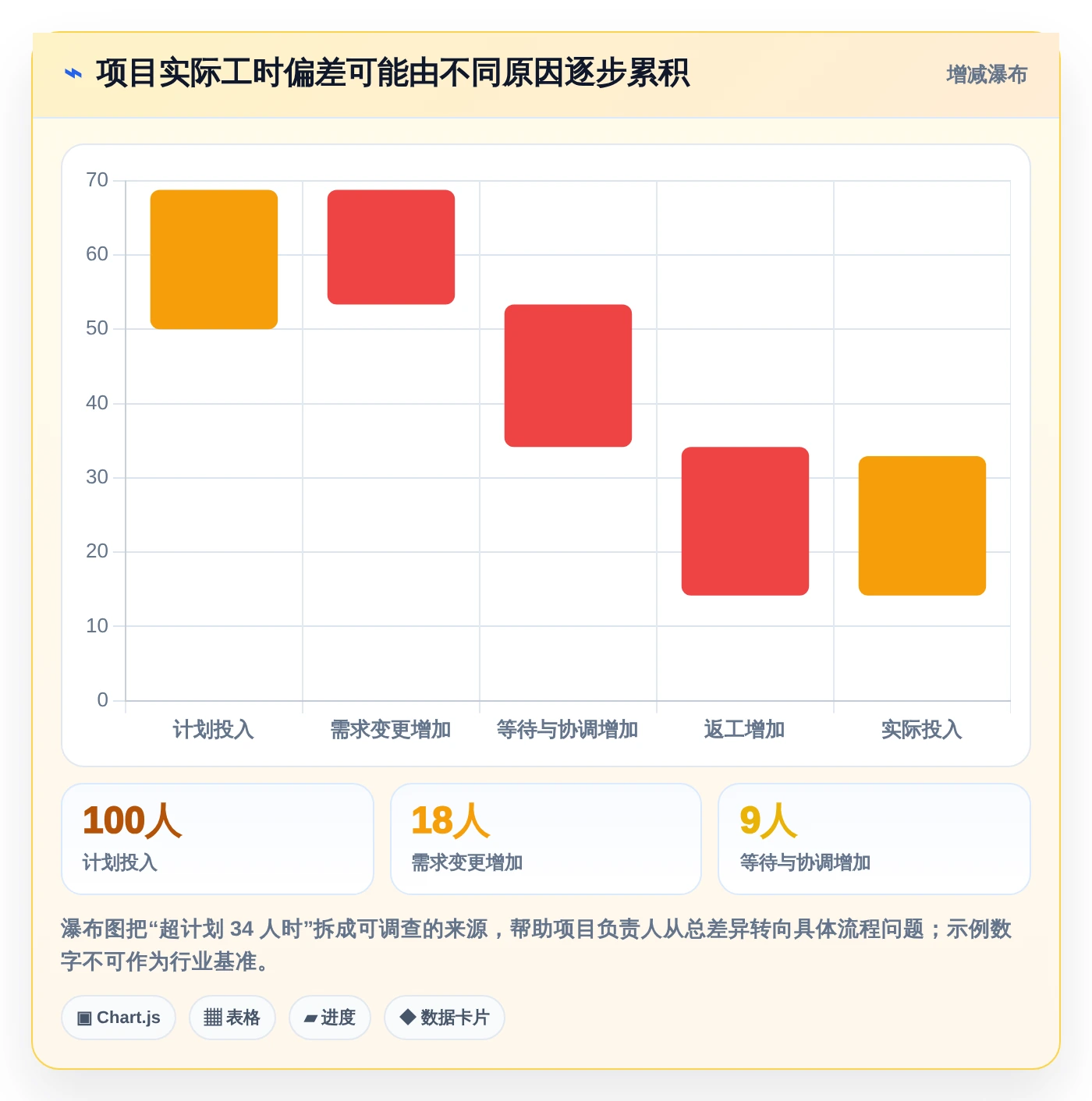 告别加班困扰:2026年最受欢迎的5款上班记工时软件选型指南