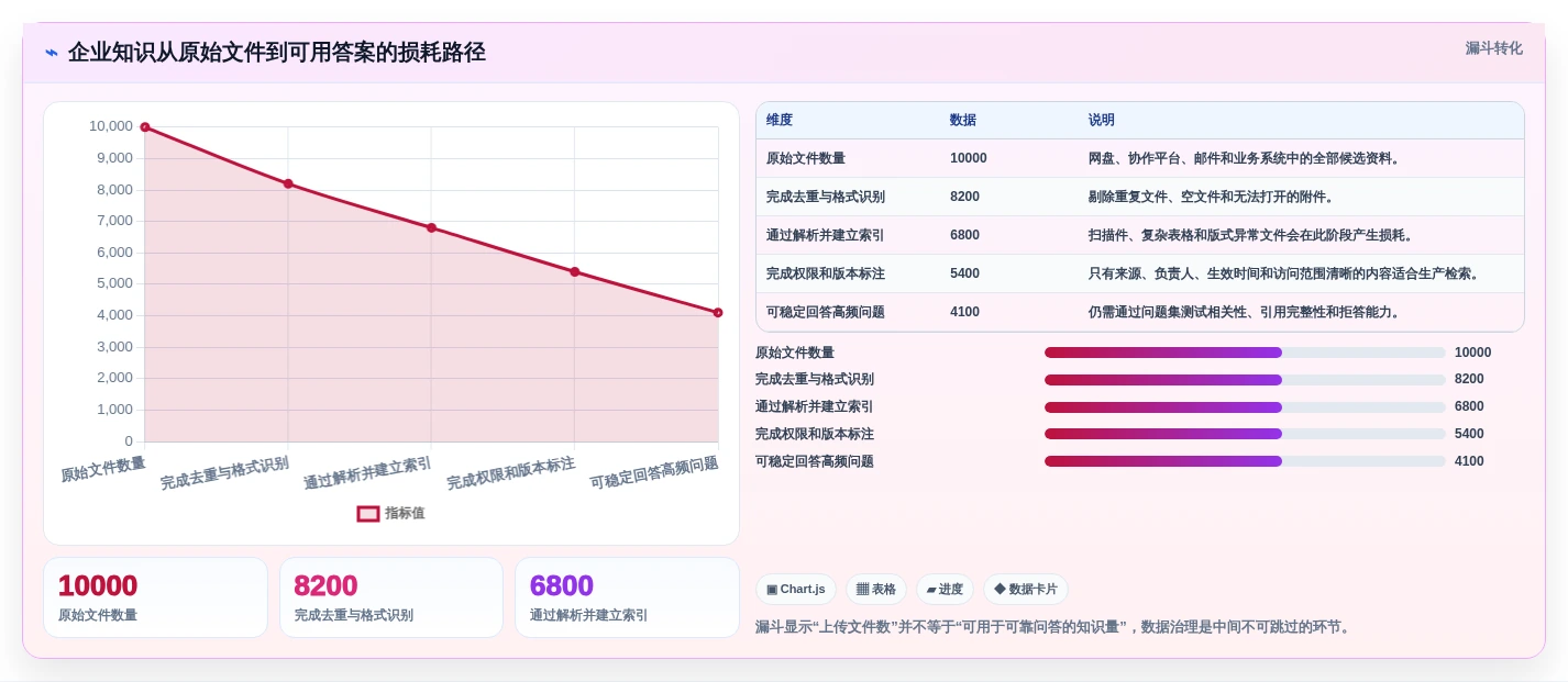 企业数据管理新趋势:2026年最值得投资的7款知识库检索工具