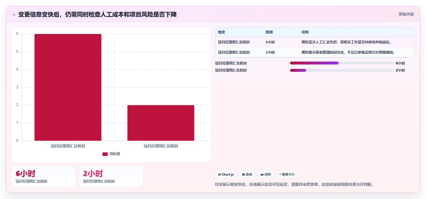 2026年制造业研发项目管理工具选型指南:5款系统深度评测