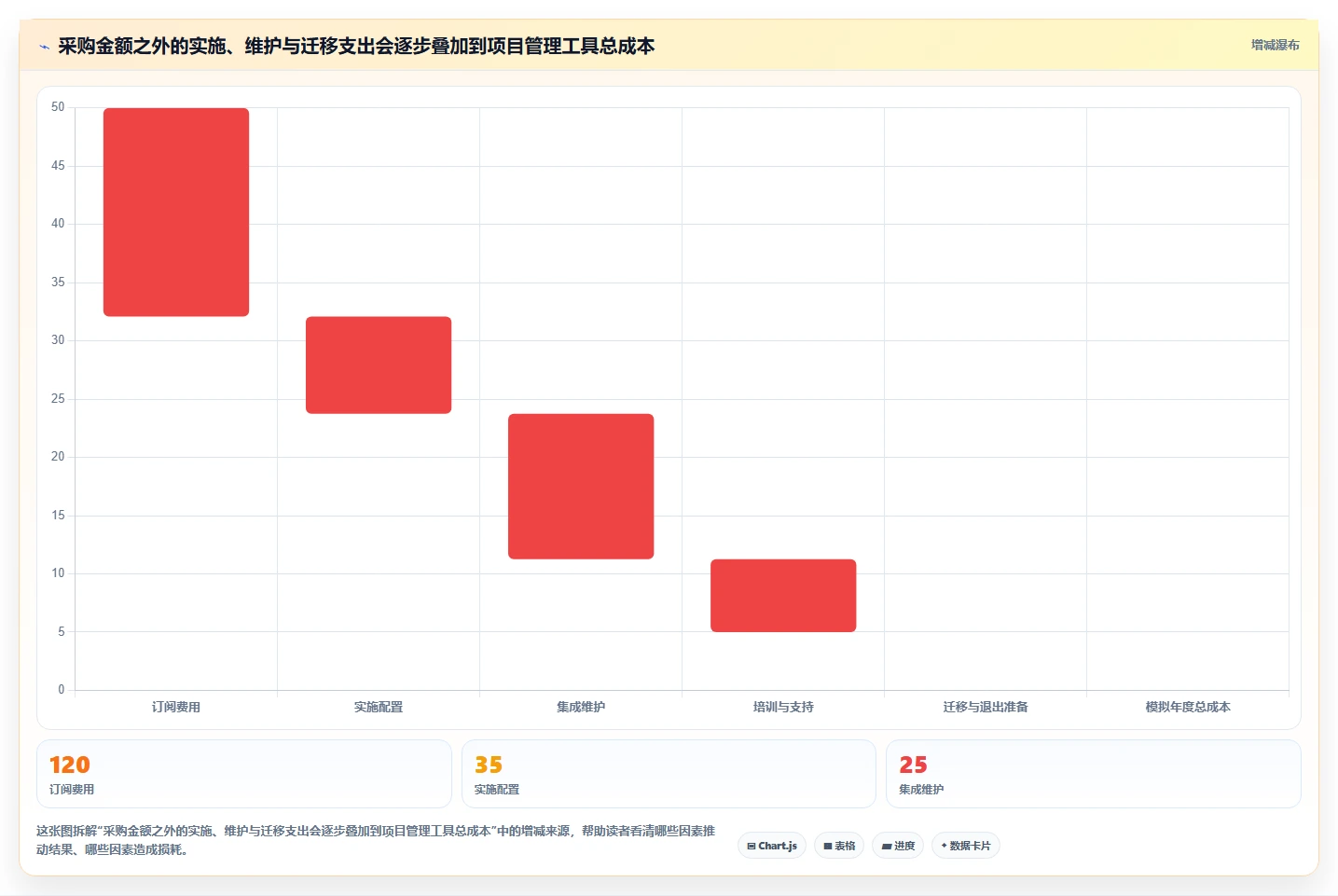 2026年项目管理工具深度测评与选型指南